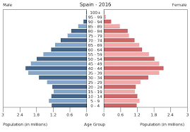 Spain population.png